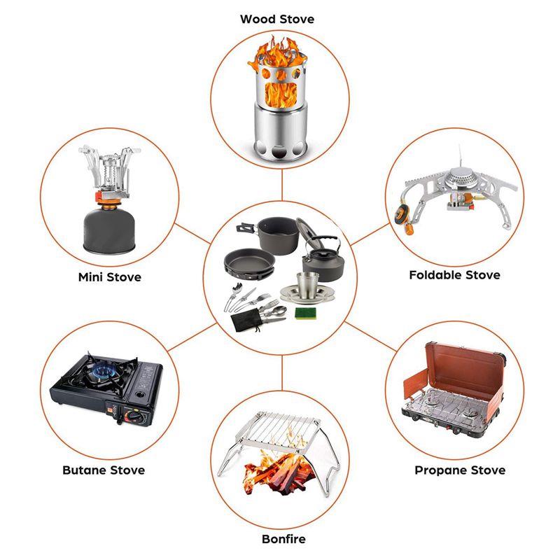 【ACHETERS】 Ustensiles de cuisi - Camping Cooking Accessories Set avis et prix