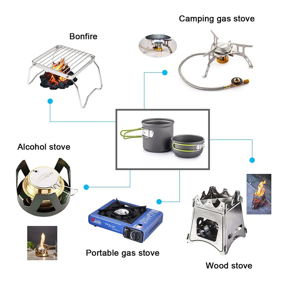 Ustensiles de cuisine de Campi - Camping Cooking Pack avis et prix