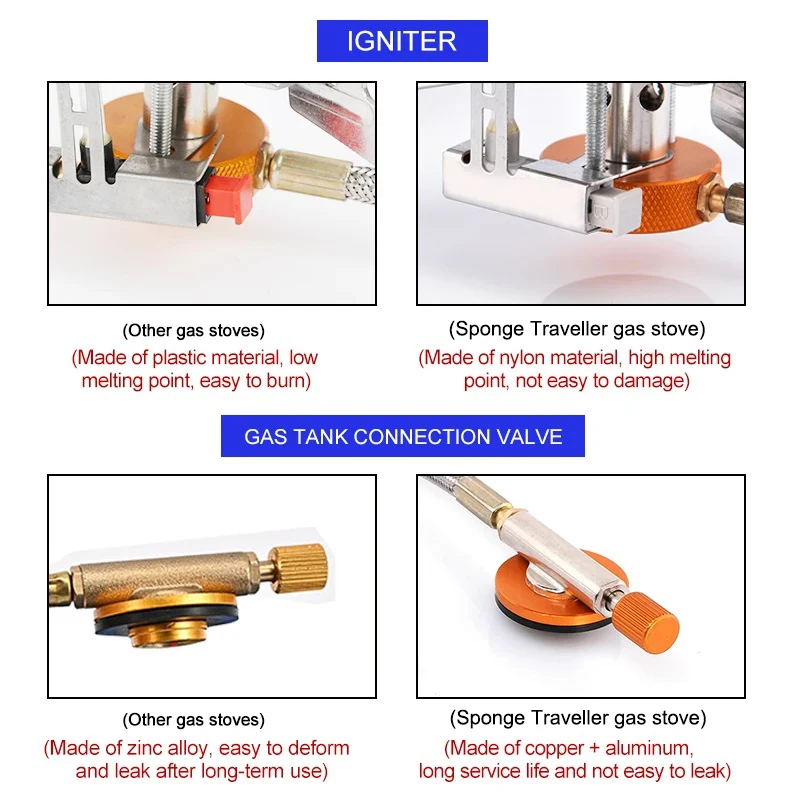 Réchaud à gaz de Camping Porta - Camping Cooking Fuel avis et prix